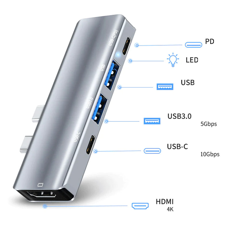 Macbook USB-C Hub to USB-A SD Card HDMI Adapter